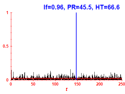 Survival probability